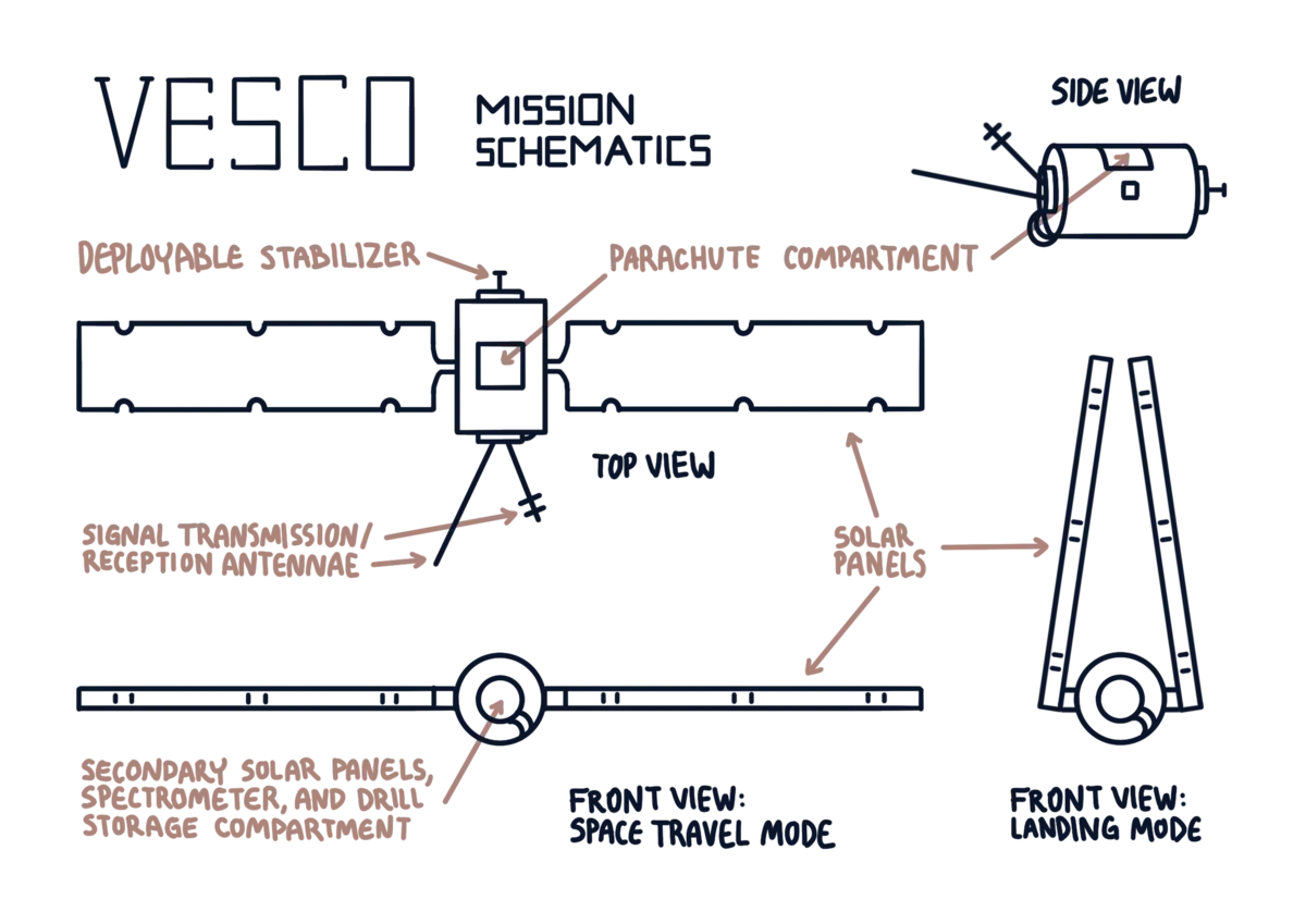 Satellite logo design